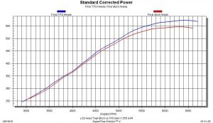 Gen IV LS Cylinder Head Shootout! Choose the Best for Power